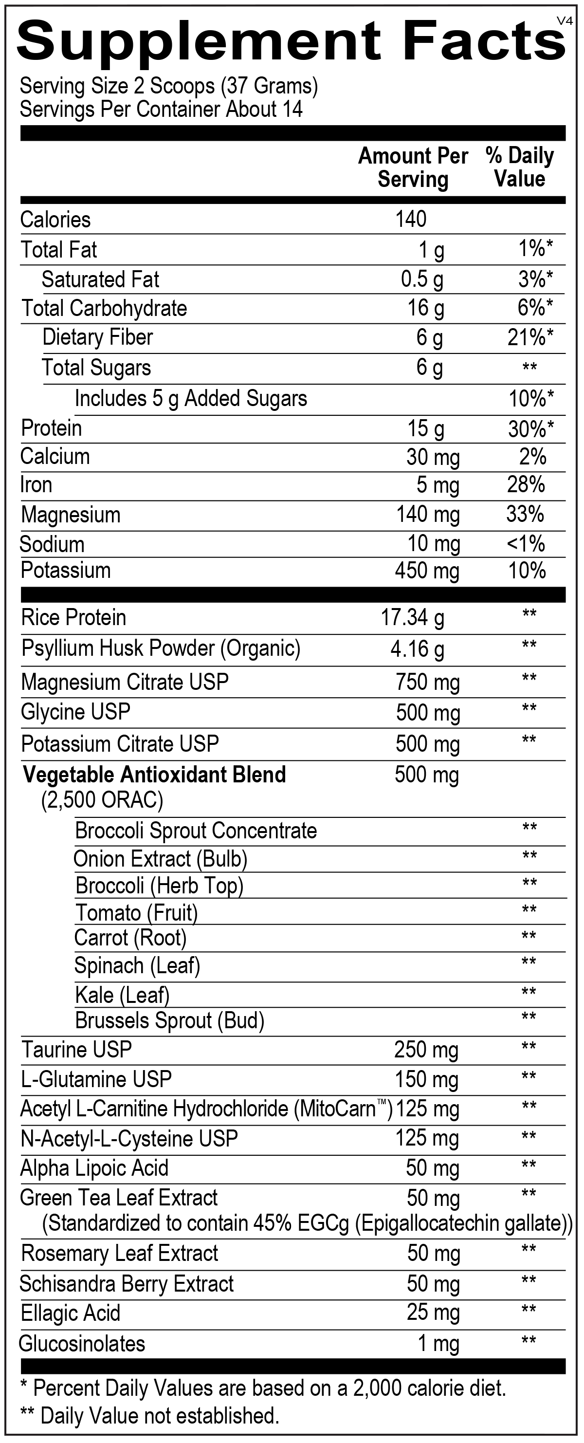 Core Support (14 Servings)